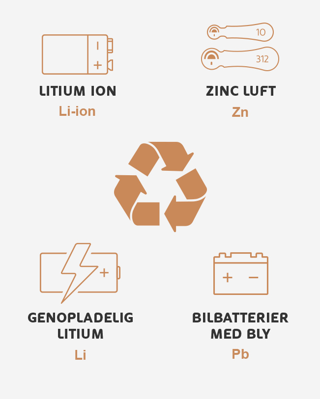 Genbrug af batteriikon med andre kemikere, litium, litiumion, zink og bly